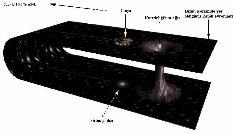 uzayegrilmesi.jpg (29987 bytes)